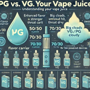 pg vs vg